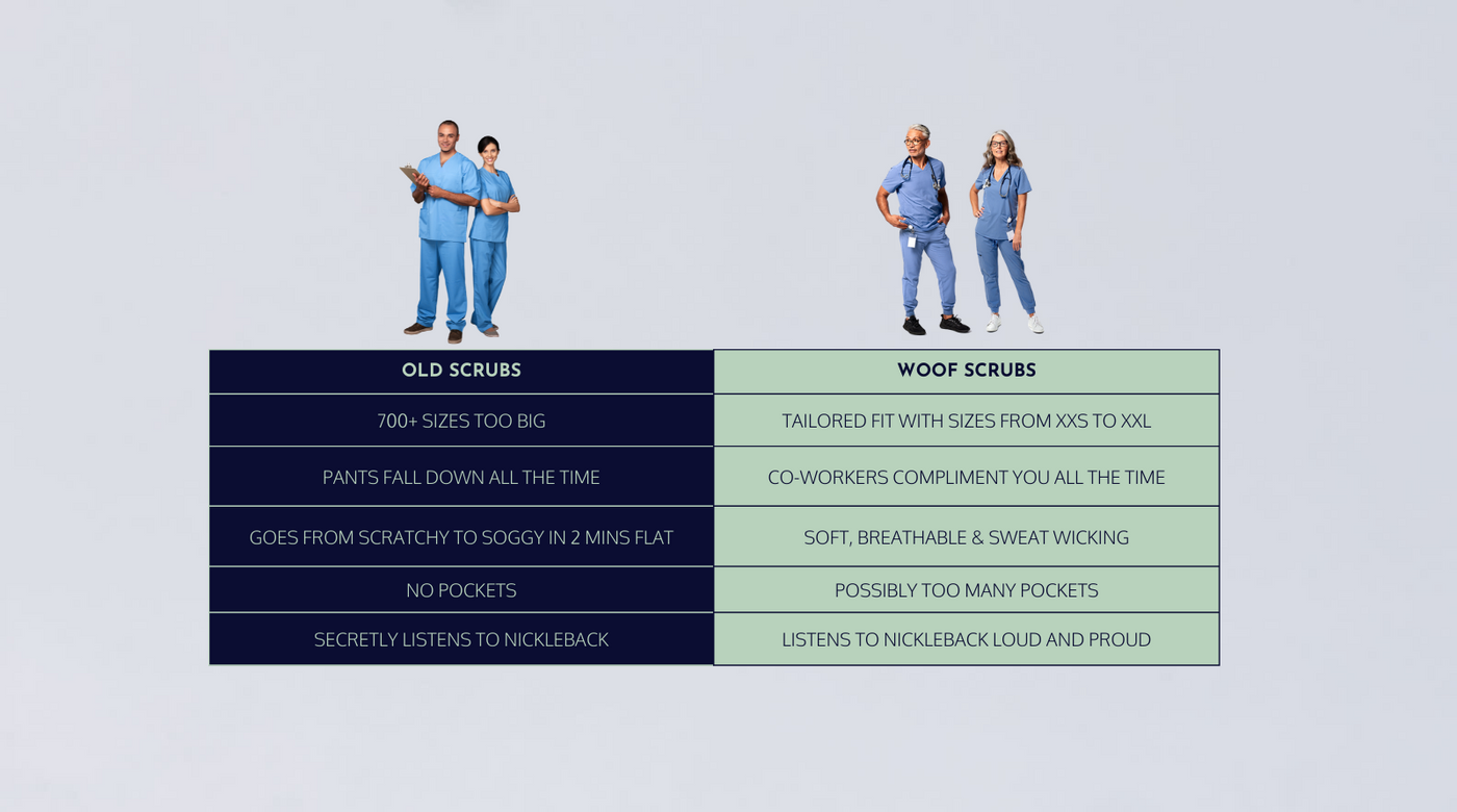 Comparison table: Dr. Woof vs Old Scrubs